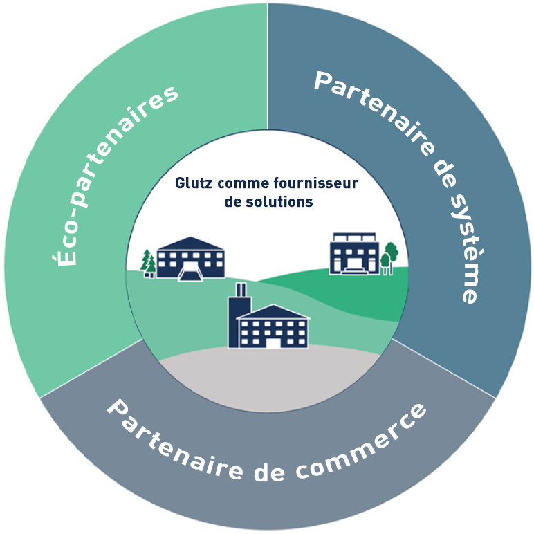 ECO Partnerschaften FR