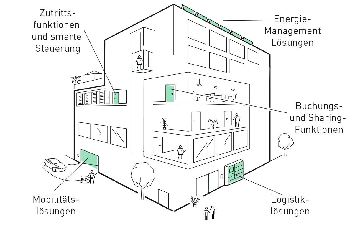 Systemlösungen Eco Partnerschaften